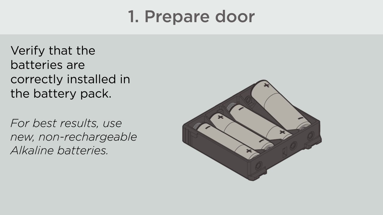 SmartCode 915 & 916 Manual Door Handing Process